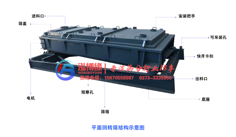 平面回转筛是一款多用途筛分设备