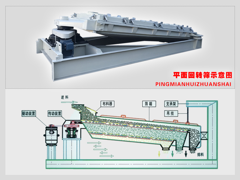 平面回转筛适合筛分哪些物料？其筛分优势在哪里？