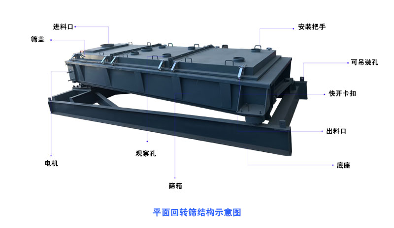 平面回转筛结构示意图